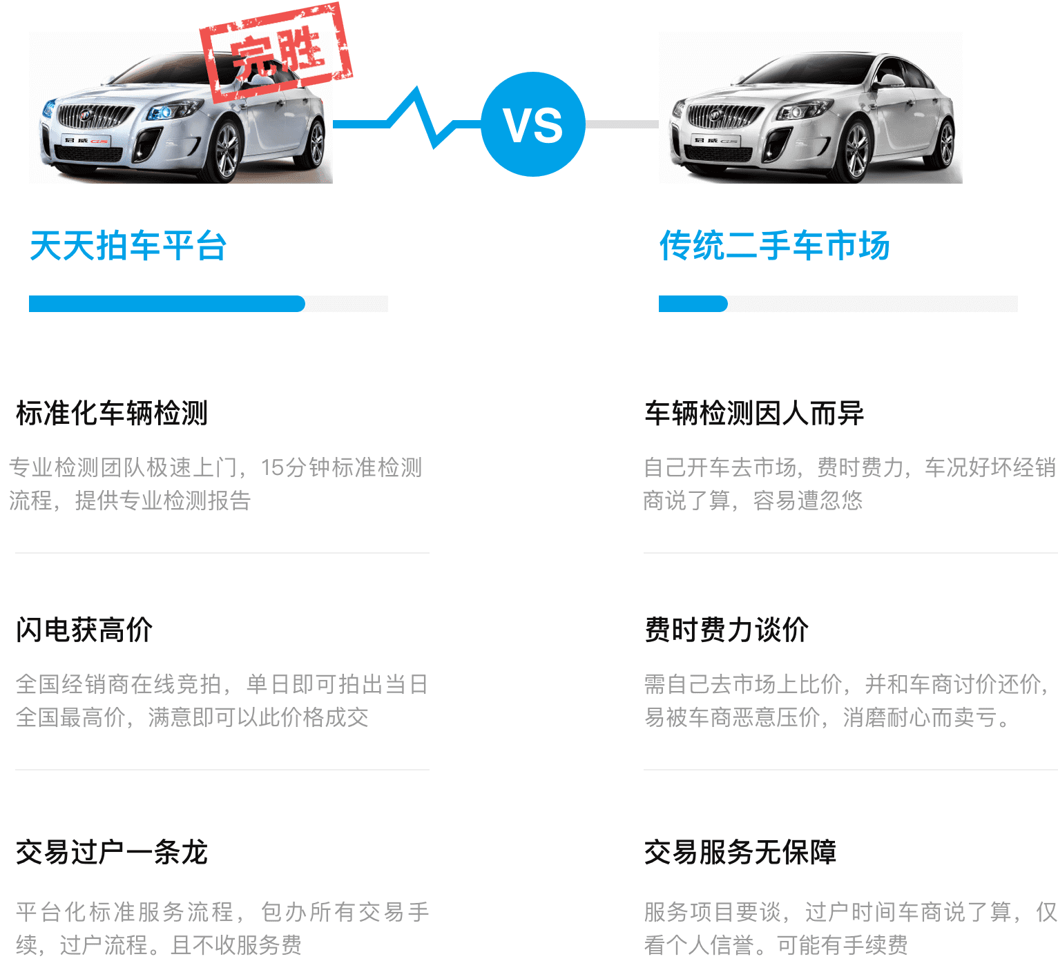 二手车交易哪个平台比较好