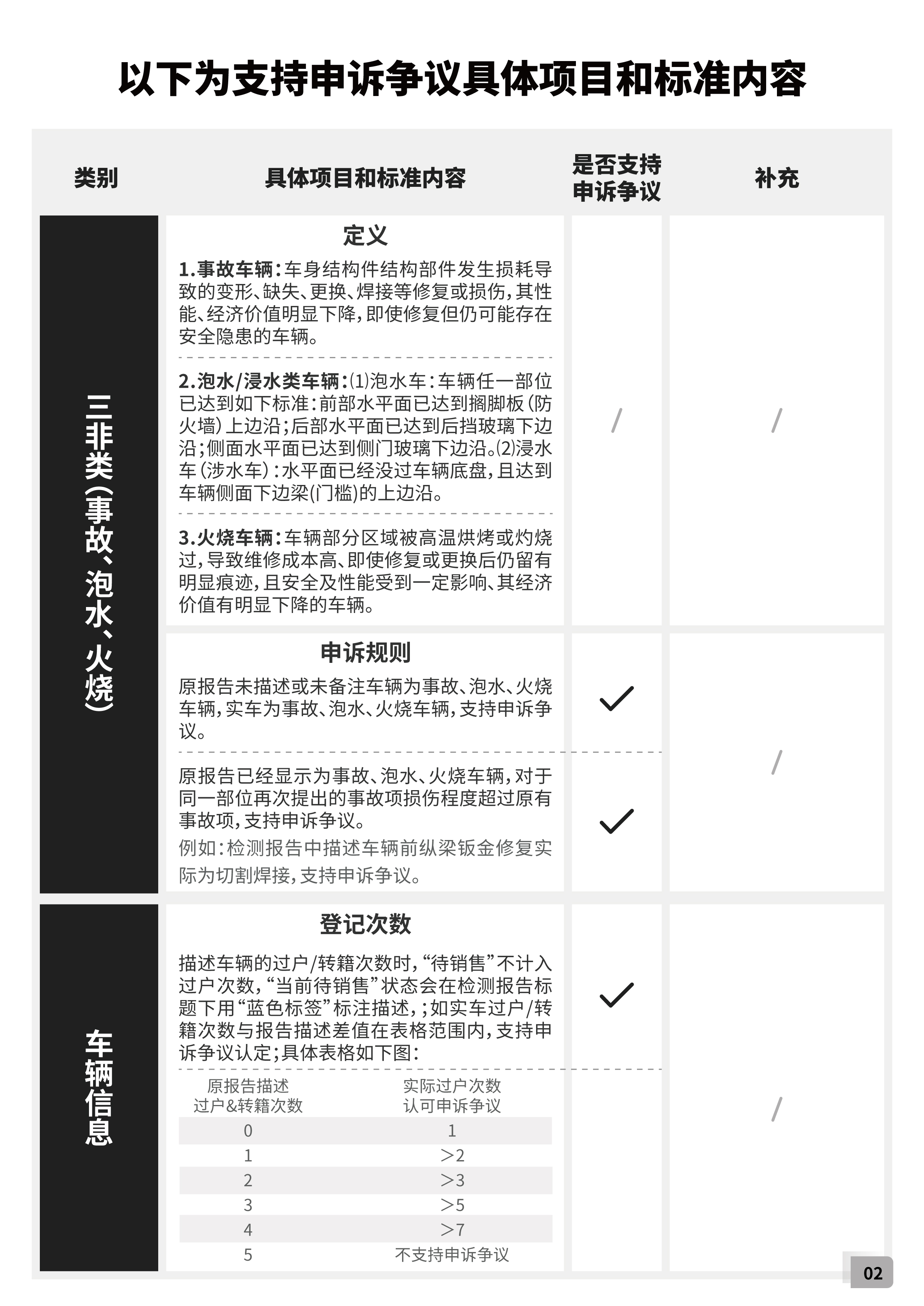 成交争议处理标准
