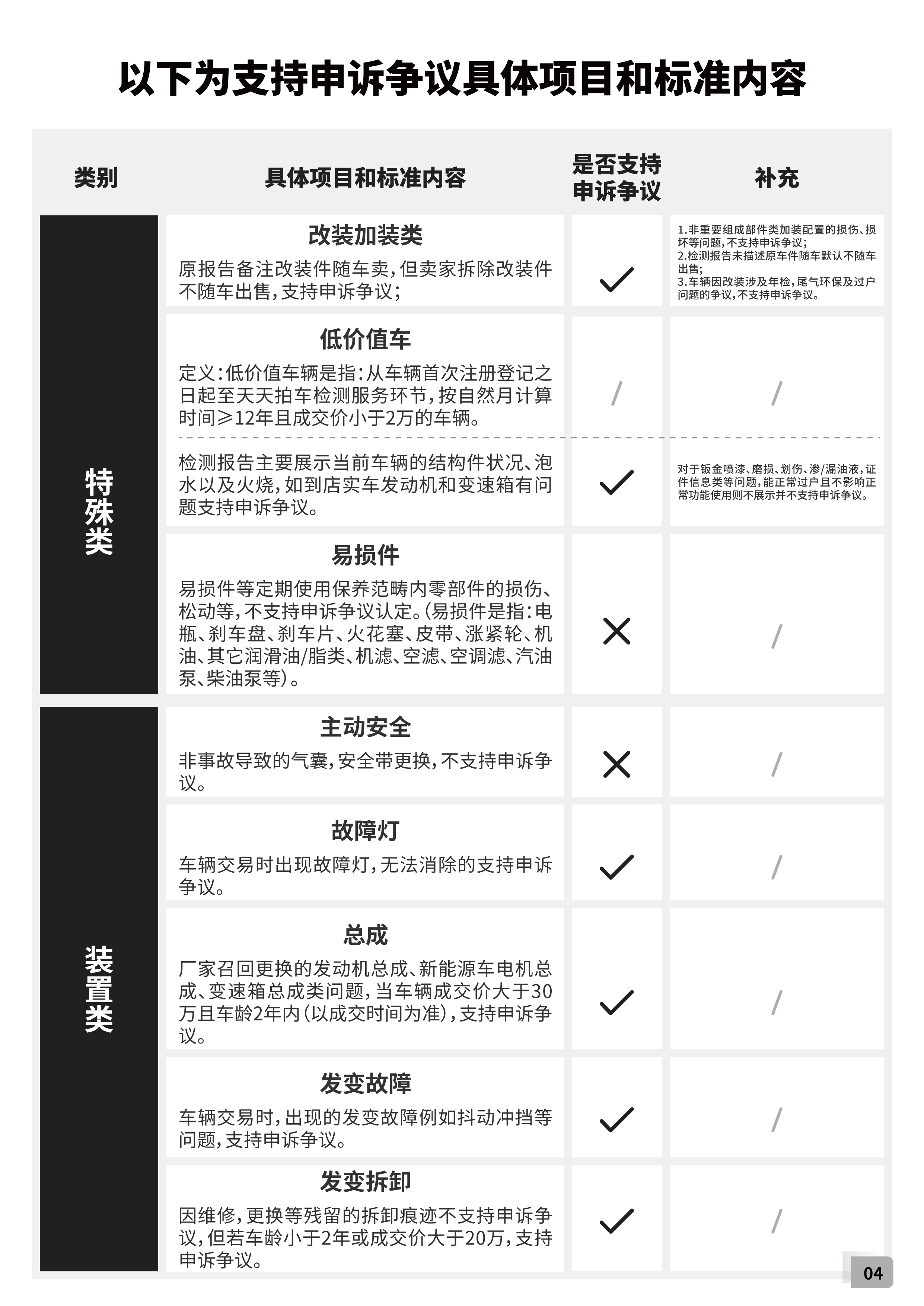 成交争议处理标准