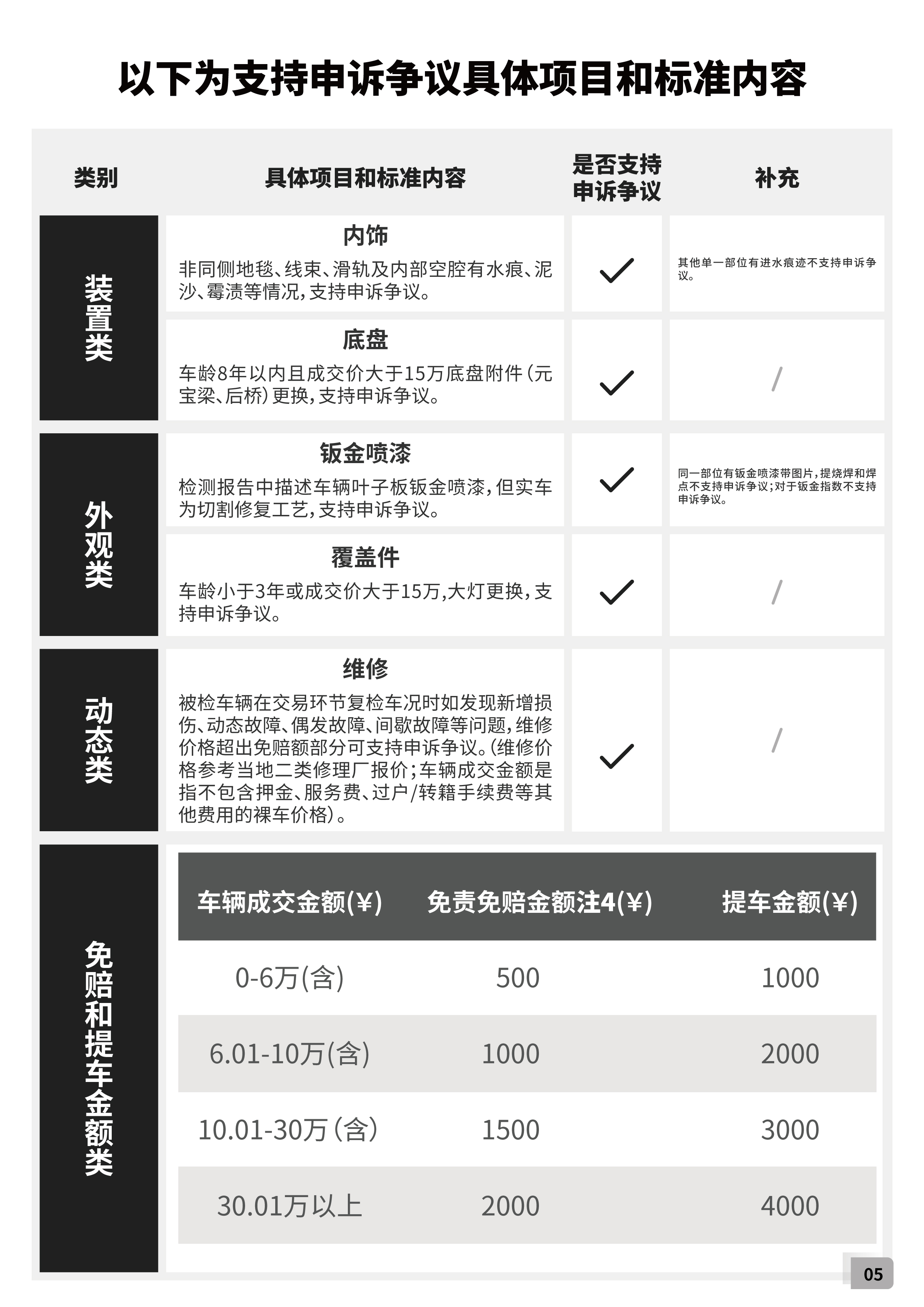 成交争议处理标准